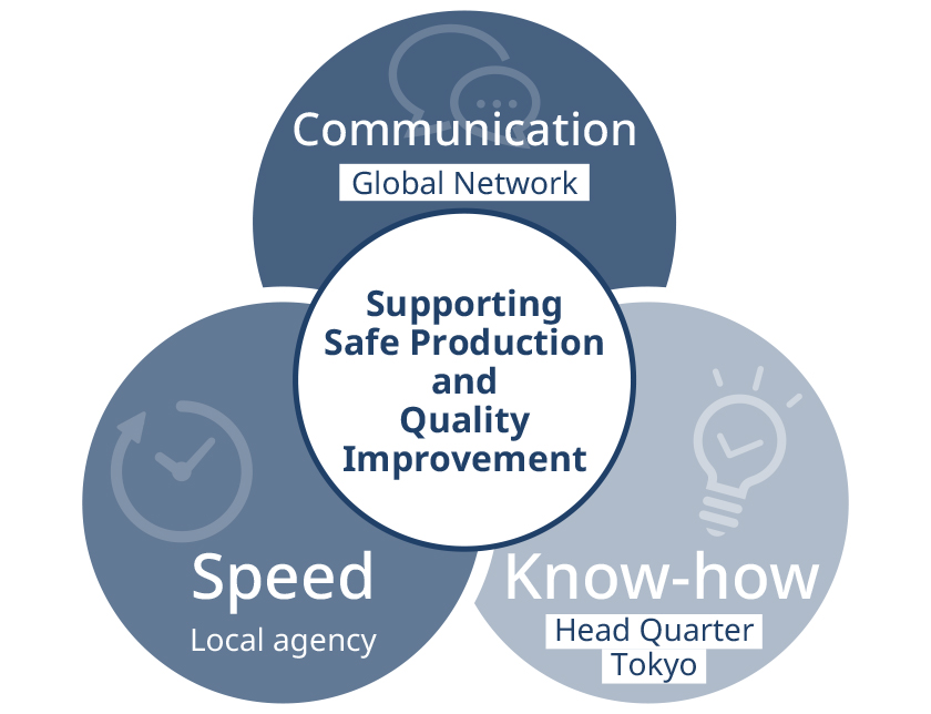 Local Partners