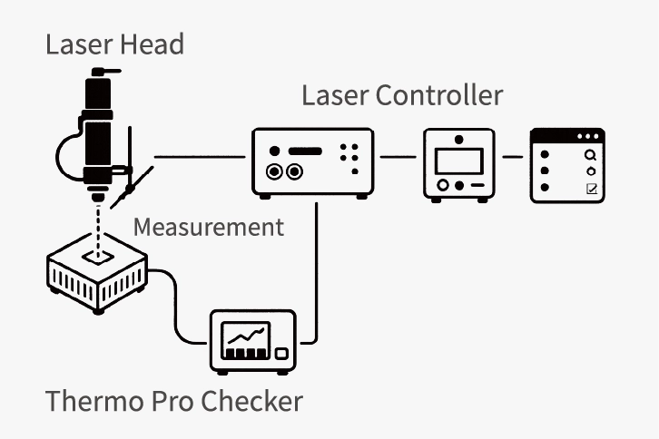 Thermo Pro Checker