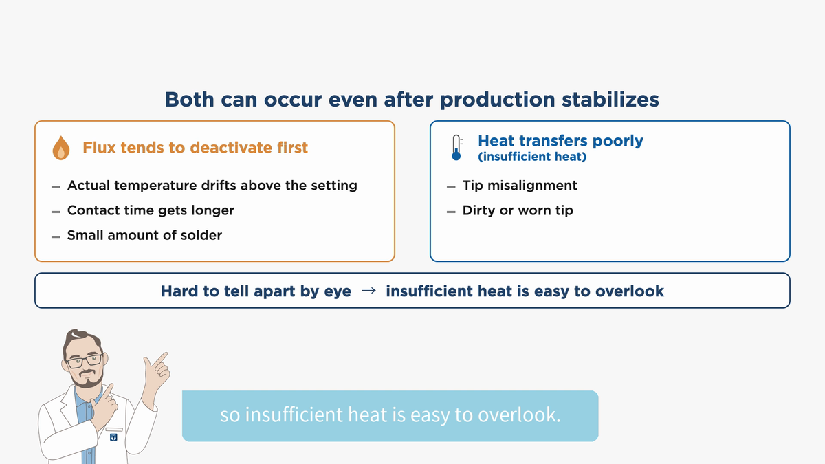 After production stabilizes: changes that make flux deactivate first, and causes of poor heat transfer. Hard to tell by eye