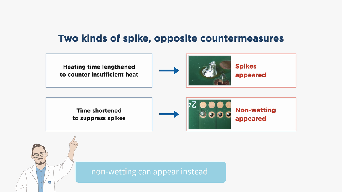 Opposite countermeasures: a longer heating time can bring spikes, and a shorter time to suppress them can bring non-wetting