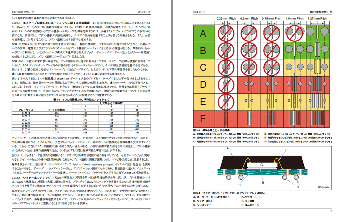 ipc-7095コンテンツ