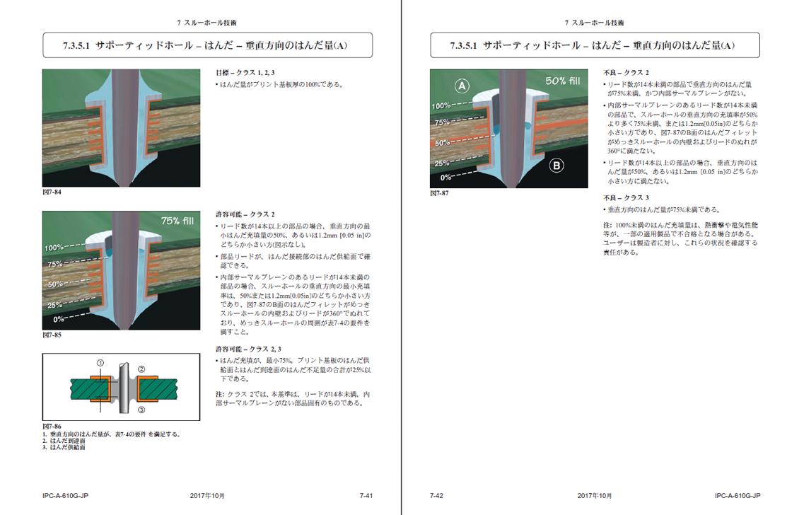 コンテンツ例 はんだ付許容条件