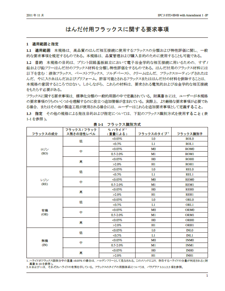 コンテンツ例1