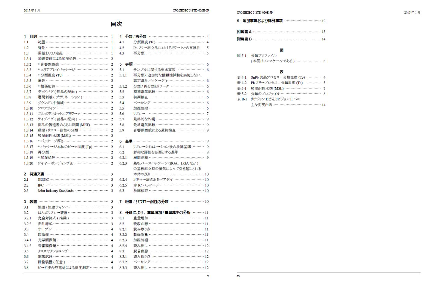 J-STD-020目次1