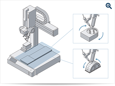 实现 2）3D锡焊与MID（模塑互联装置）