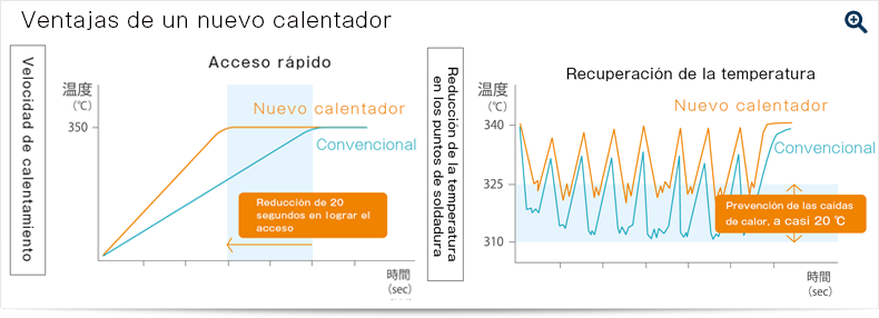 Ventajas de un nuevo calentador