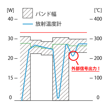 温度バンド判定機能