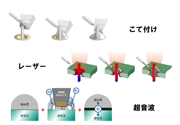 自動はんだ付けロボット レーザーはんだ付け装置ならジャパンユニックス