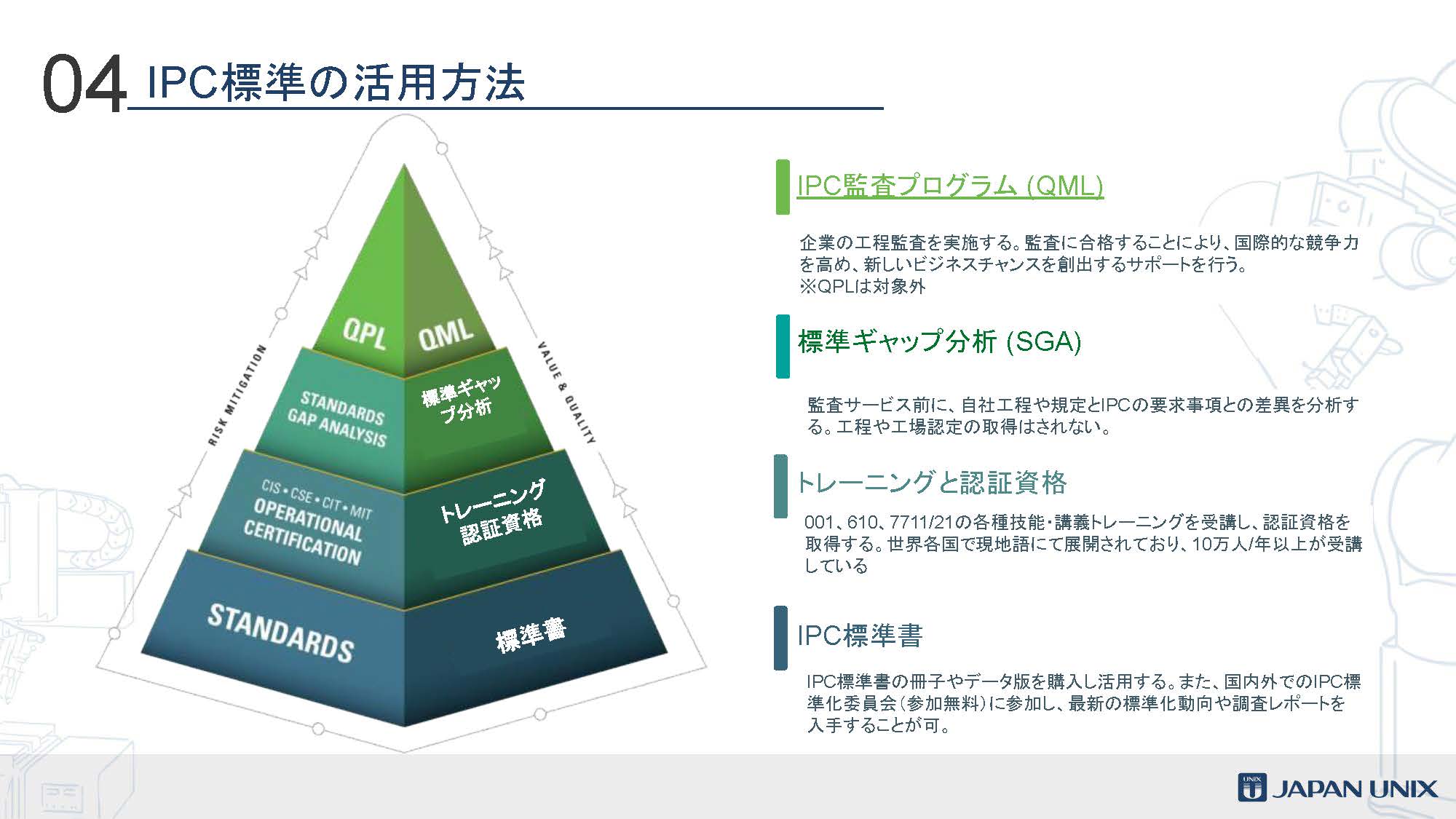 IPC日本のプレゼン3_スライド