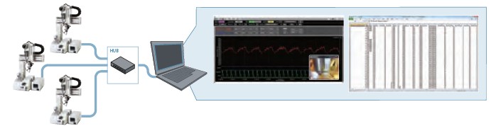 DF Series Traceability System