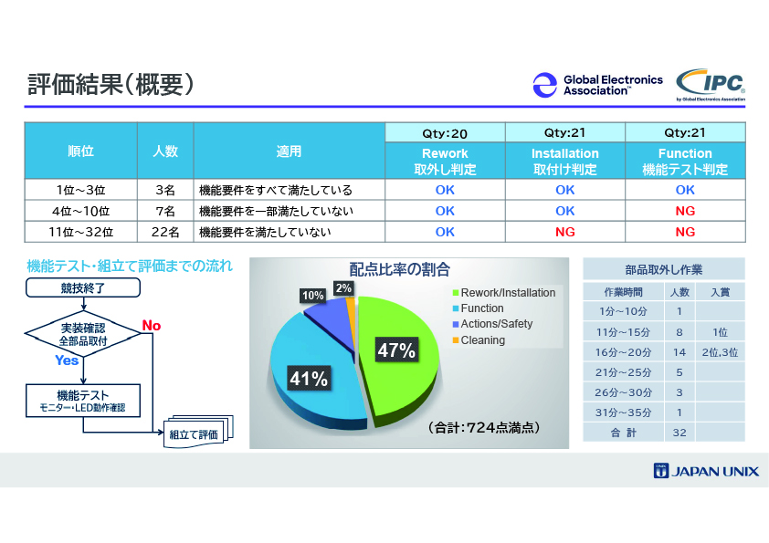 [Single-Line Text] 代替テキスト