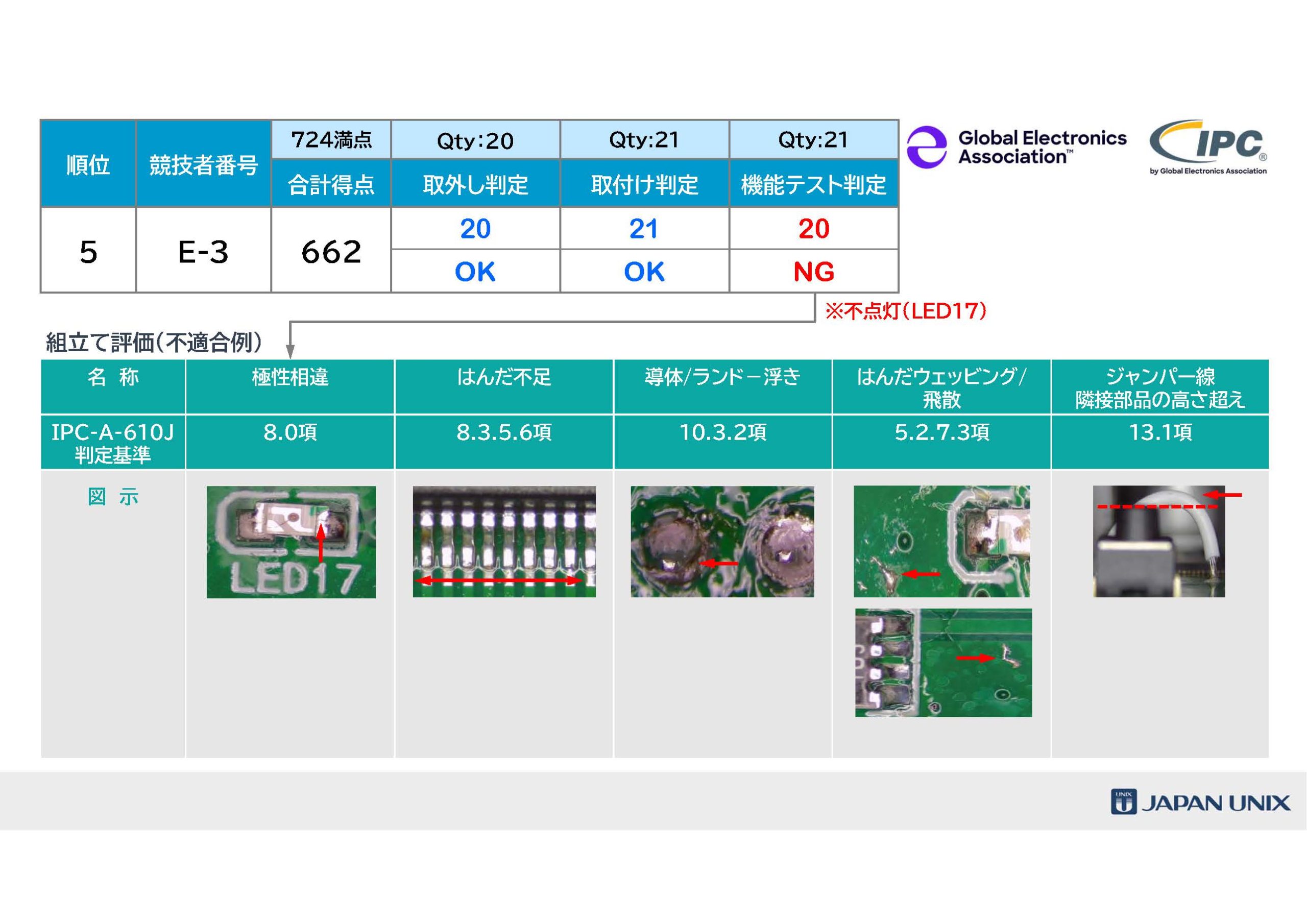 [Single-Line Text] 代替テキスト