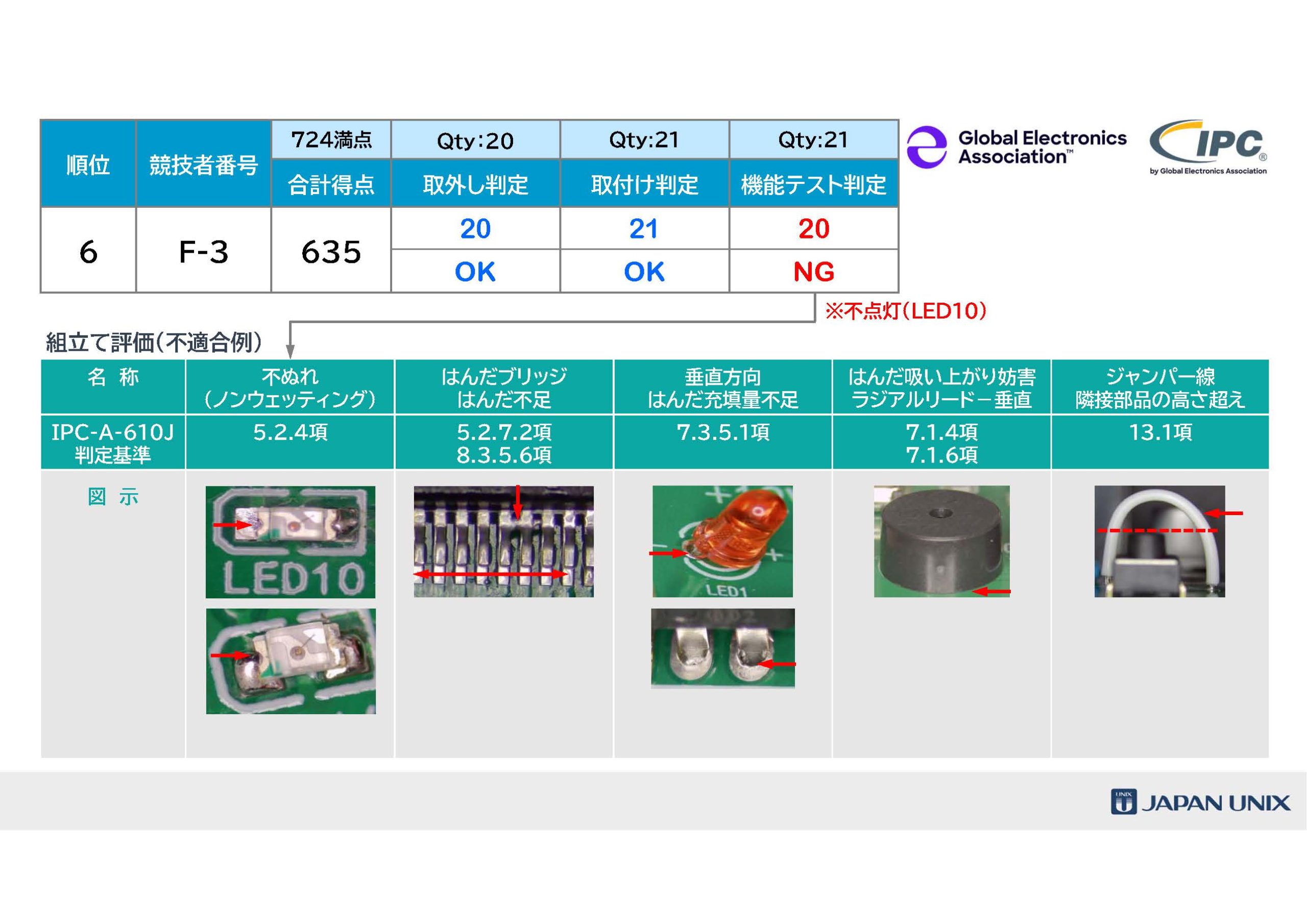 [Single-Line Text] 代替テキスト