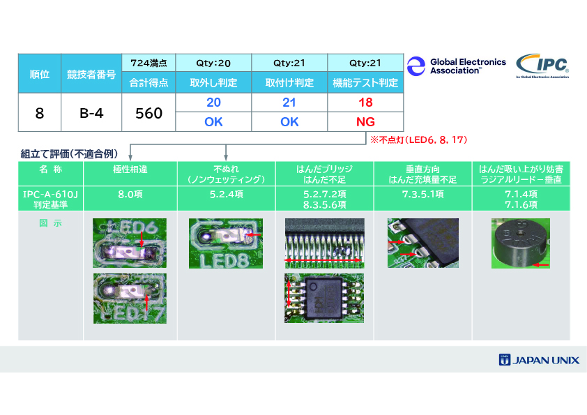 [Single-Line Text] 代替テキスト
