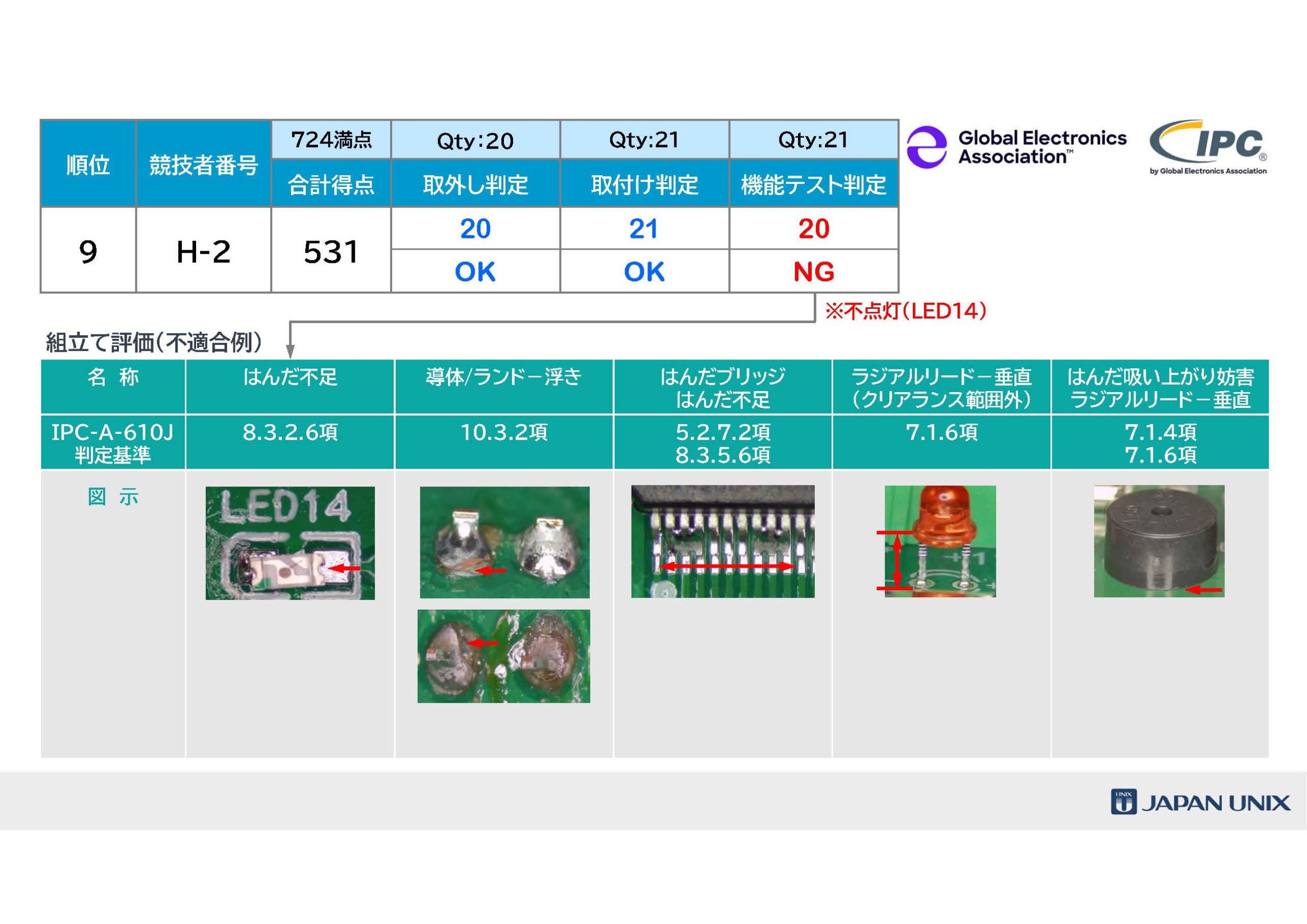 [Single-Line Text] 代替テキスト