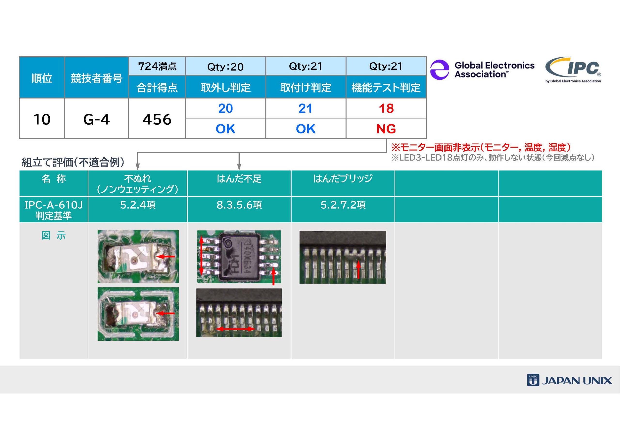 [Single-Line Text] 代替テキスト
