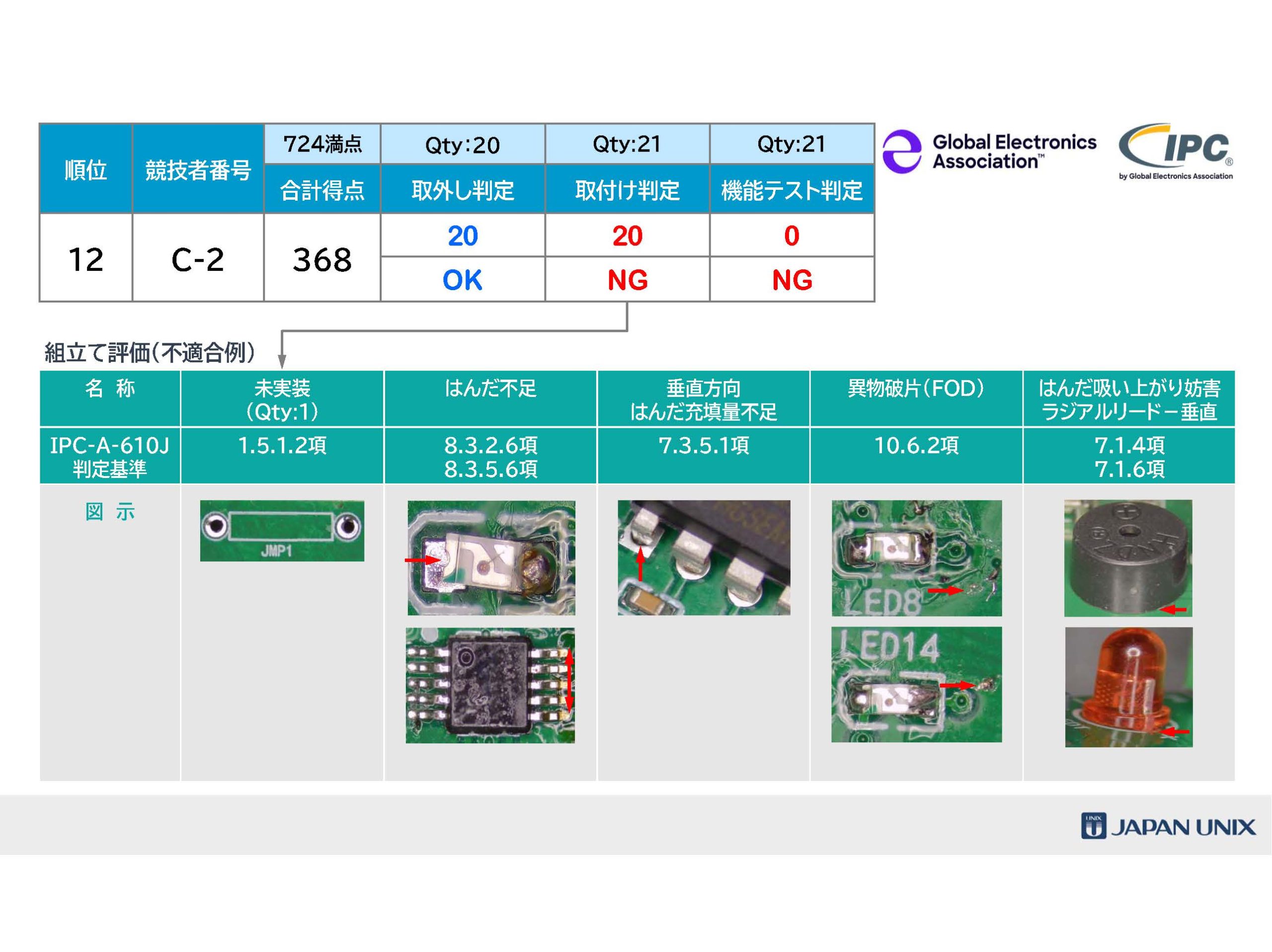 [Single-Line Text] 代替テキスト