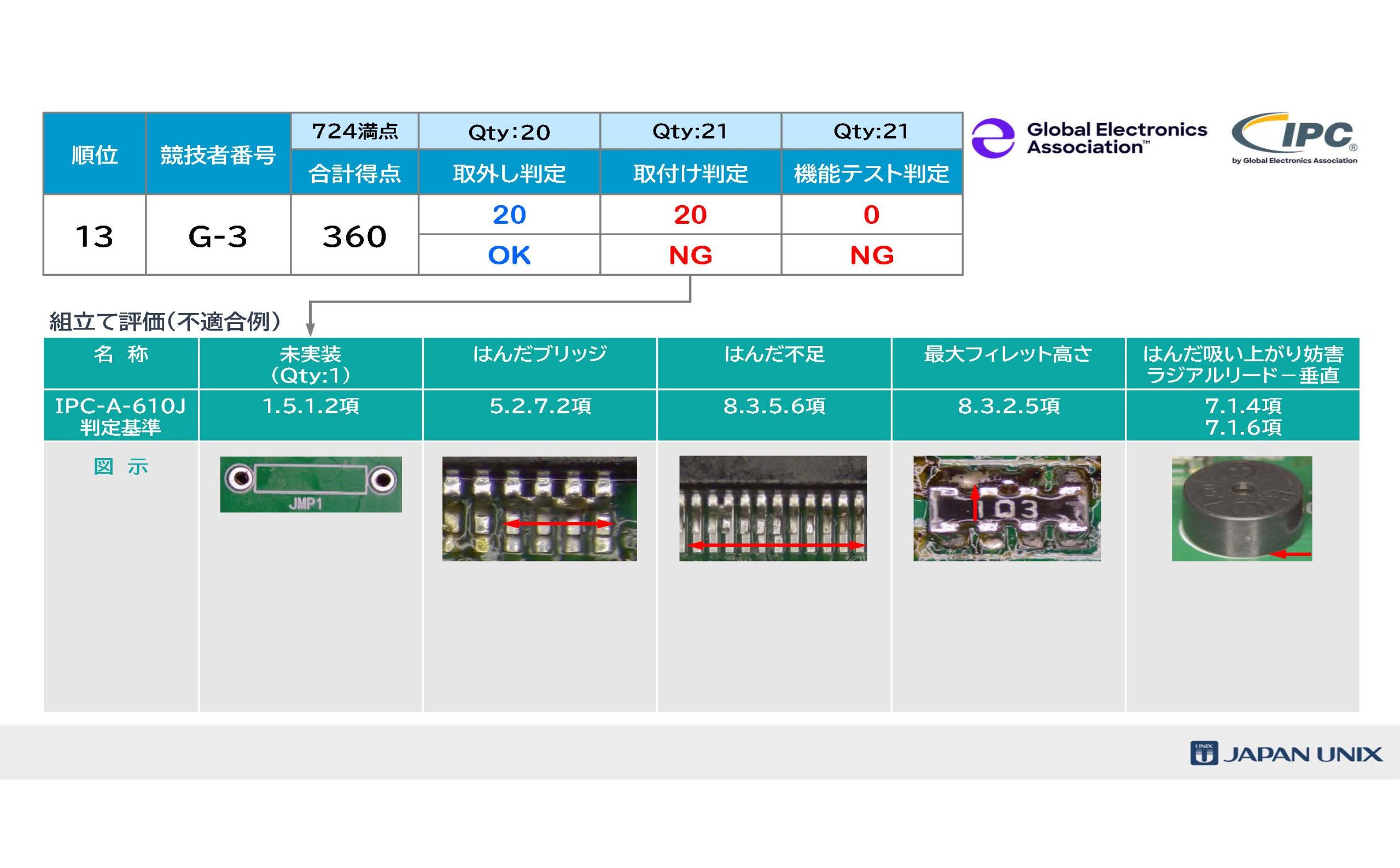 [Single-Line Text] 代替テキスト