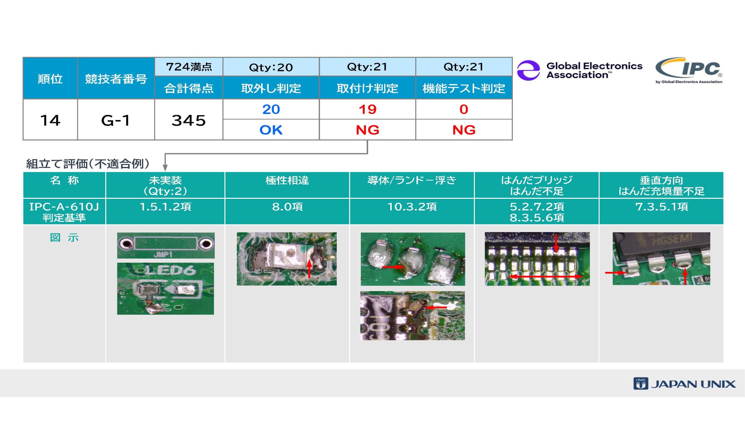 [Single-Line Text] 代替テキスト