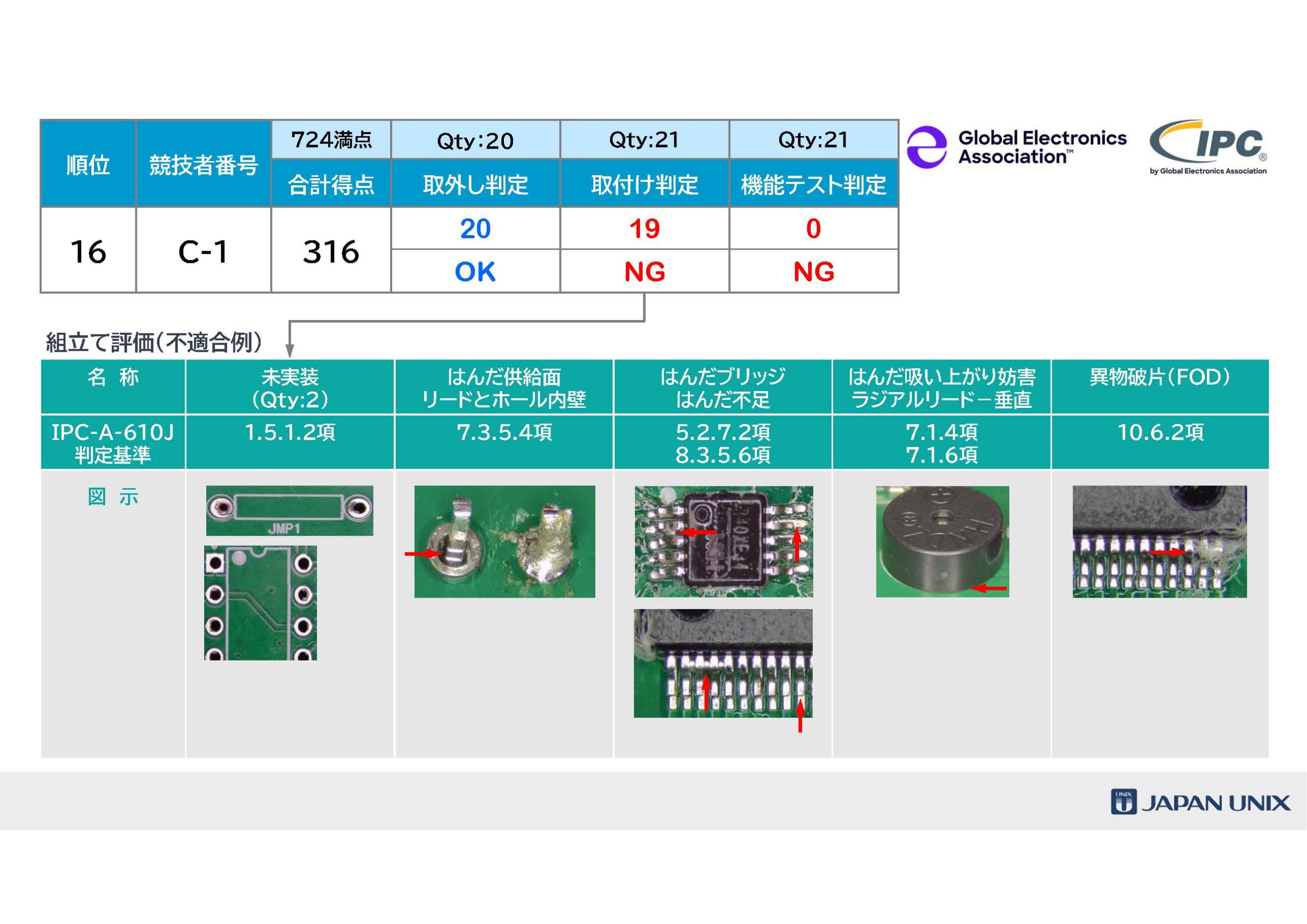 [Single-Line Text] 代替テキスト
