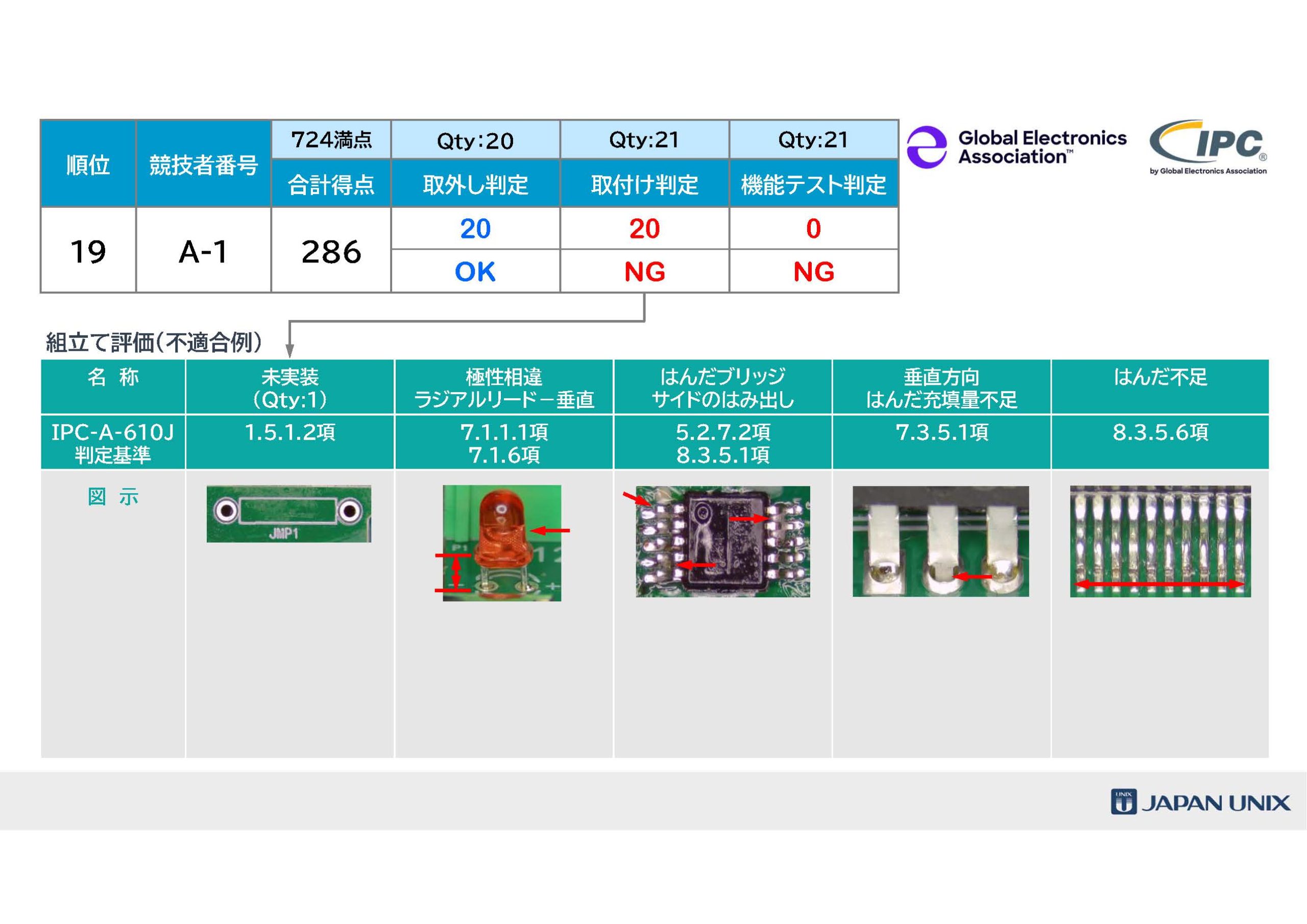 [Single-Line Text] 代替テキスト
