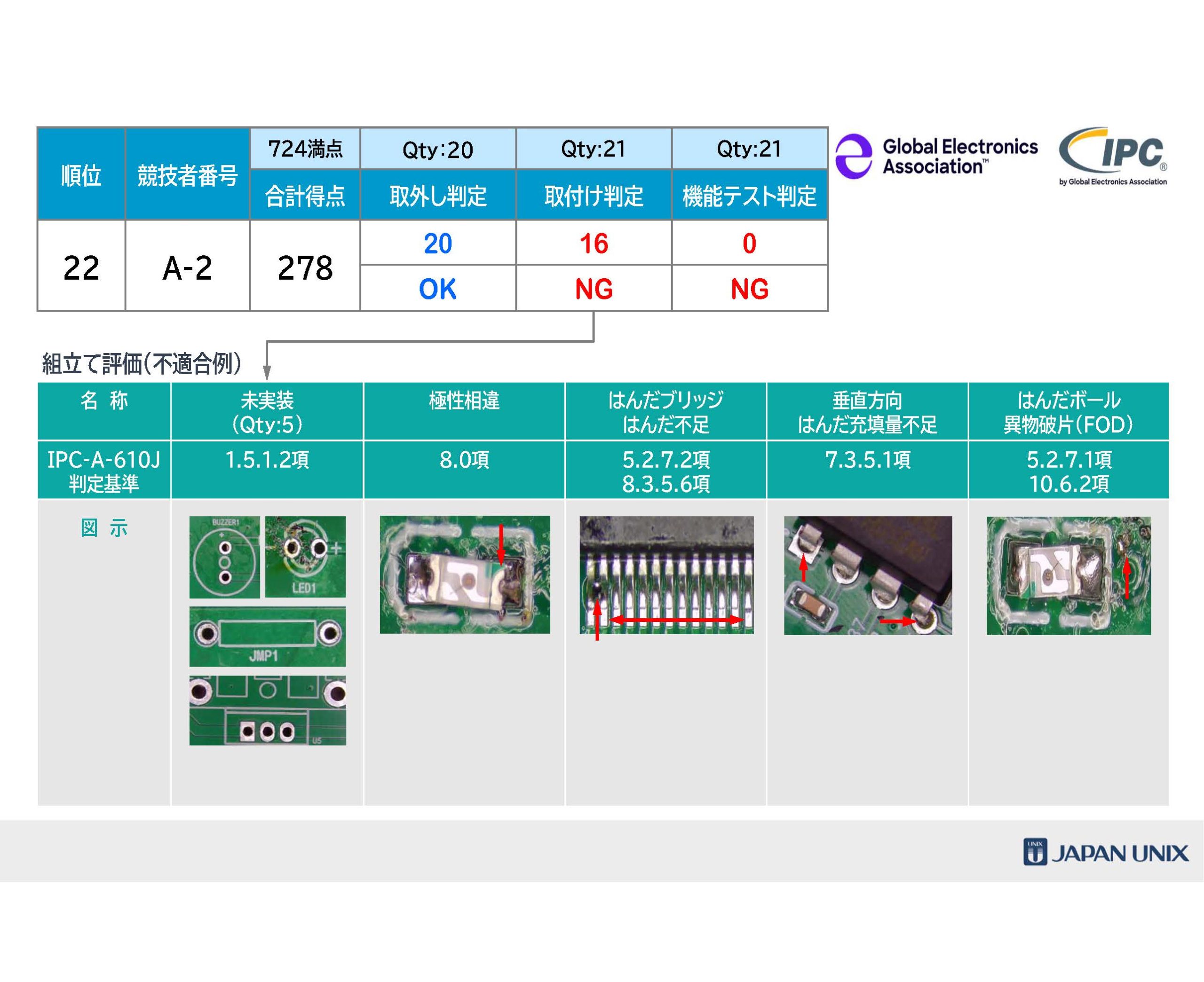 [Single-Line Text] 代替テキスト