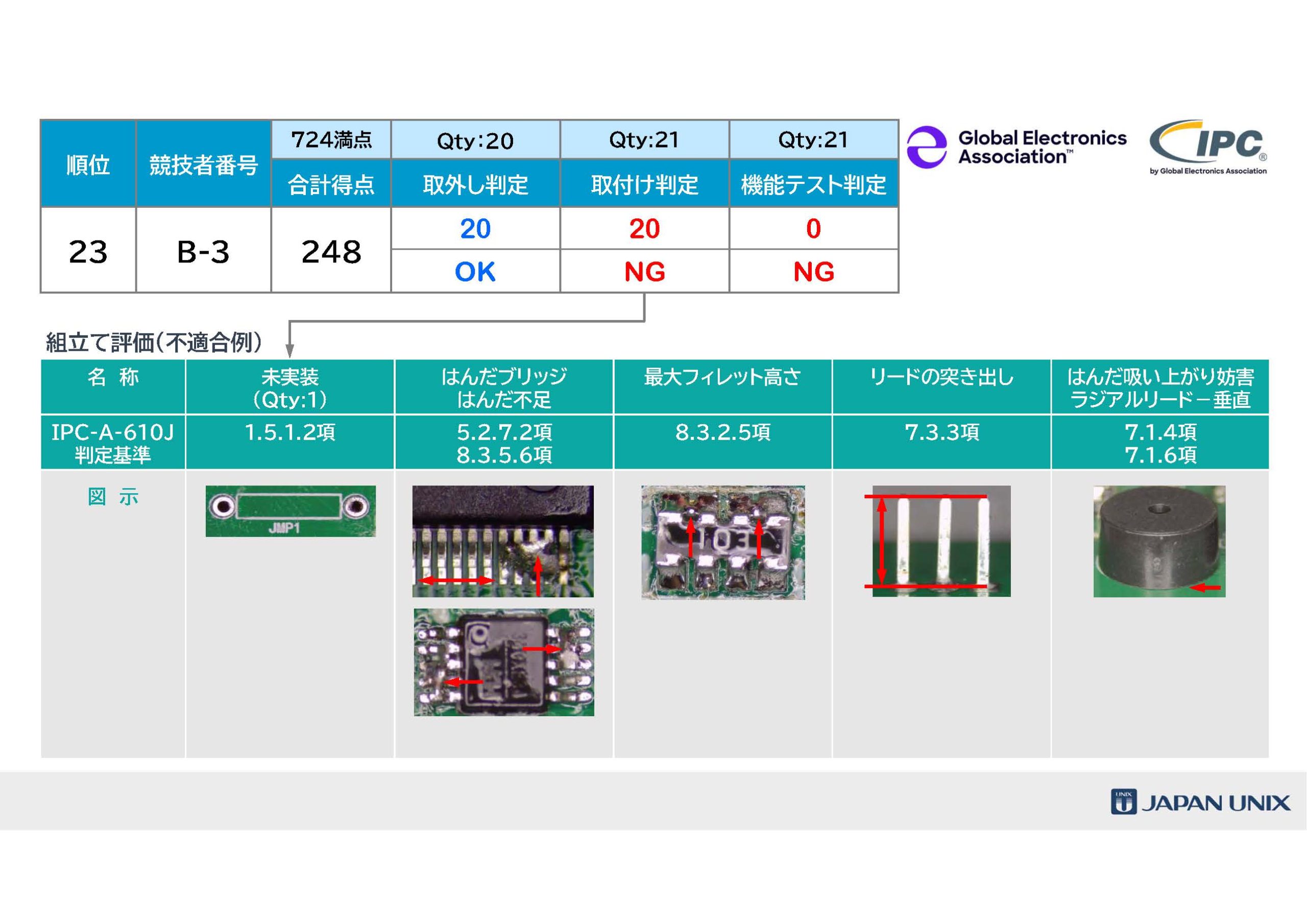 [Single-Line Text] 代替テキスト