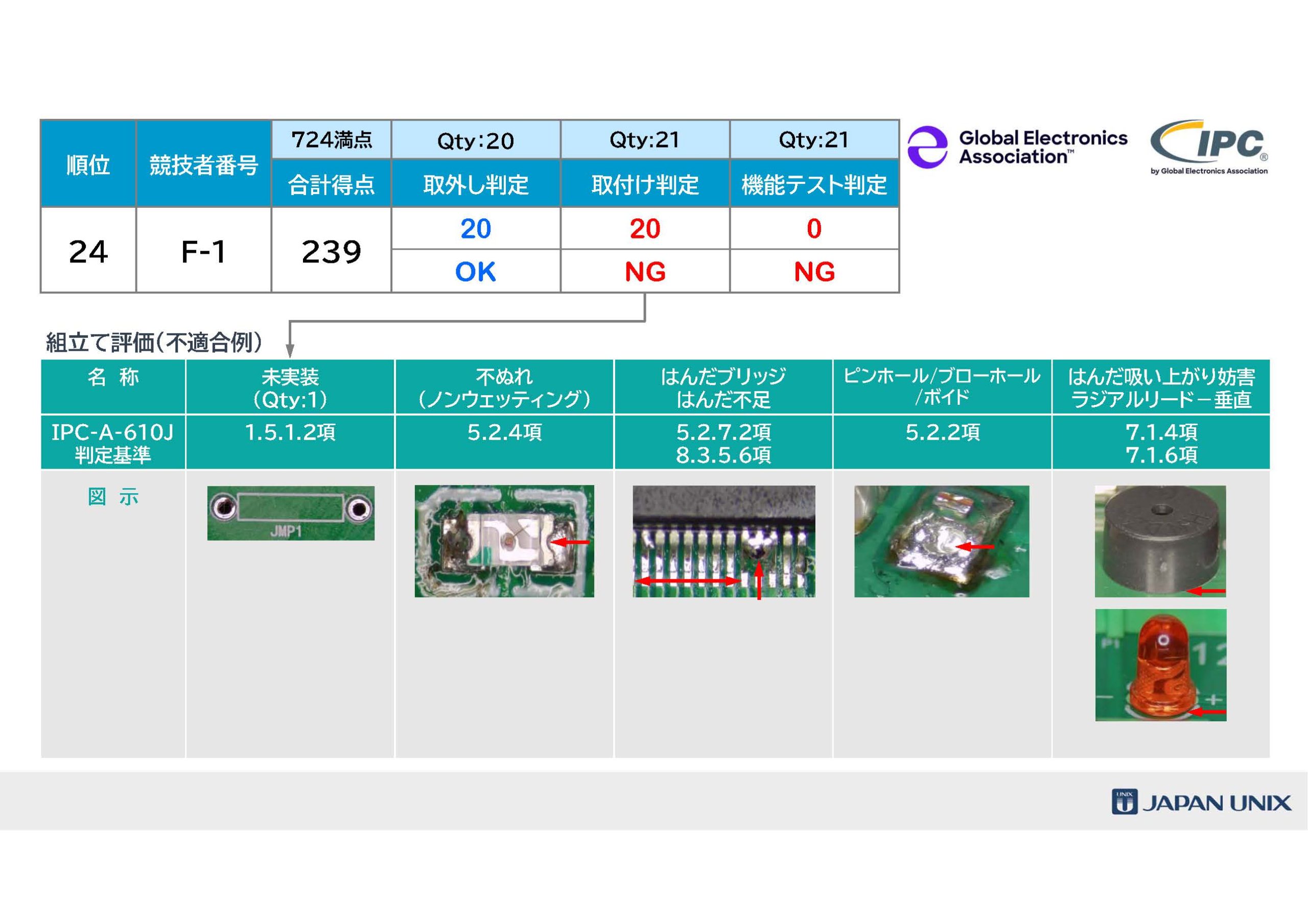 [Single-Line Text] 代替テキスト