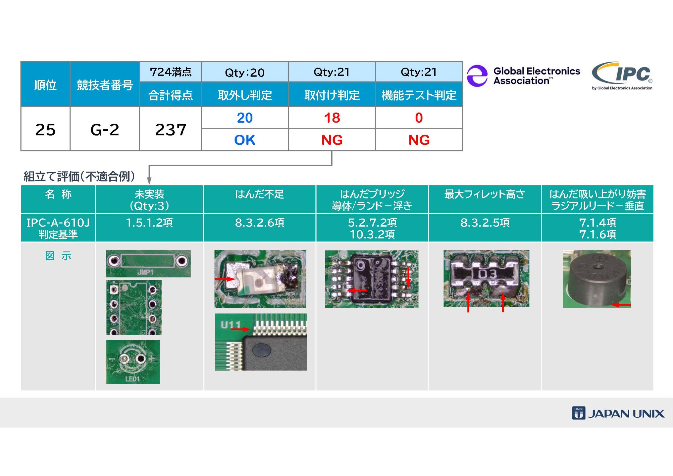 [Single-Line Text] 代替テキスト