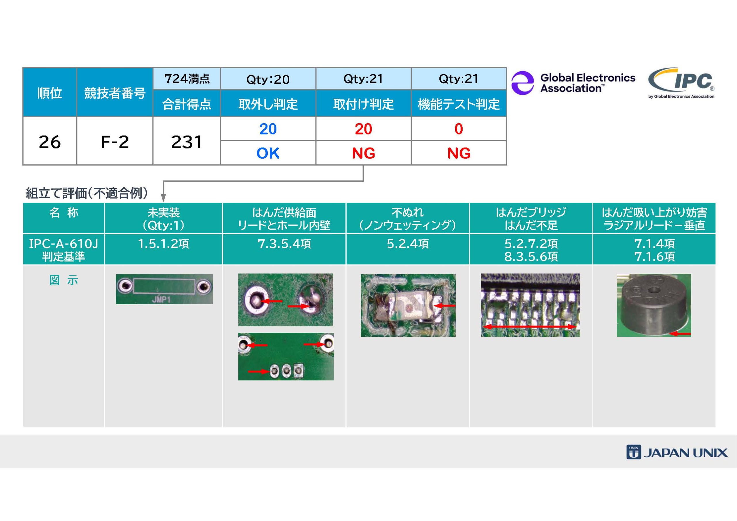 [Single-Line Text] 代替テキスト