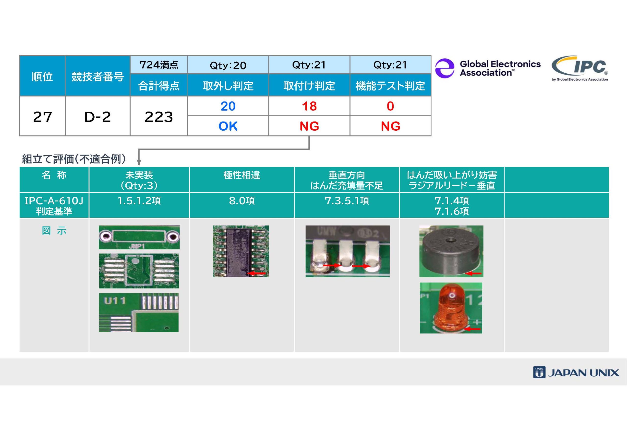 [Single-Line Text] 代替テキスト