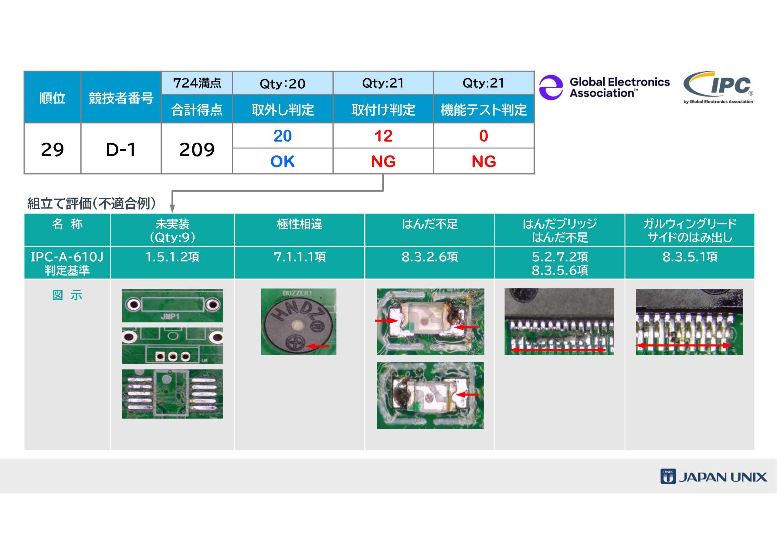 [Single-Line Text] 代替テキスト