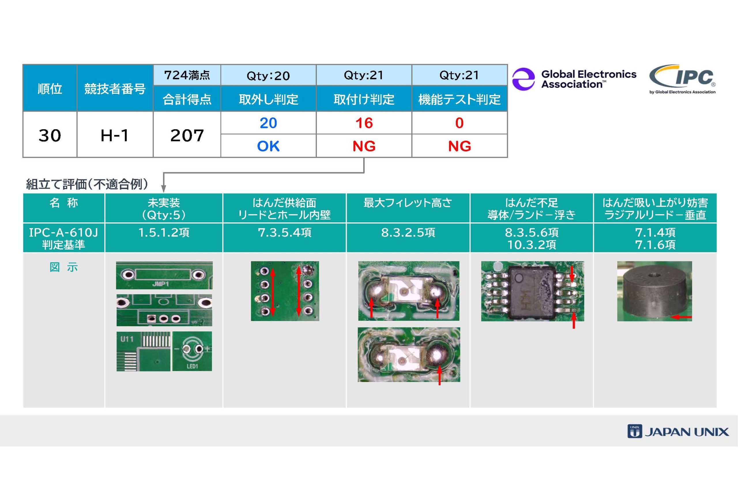 [Single-Line Text] 代替テキスト