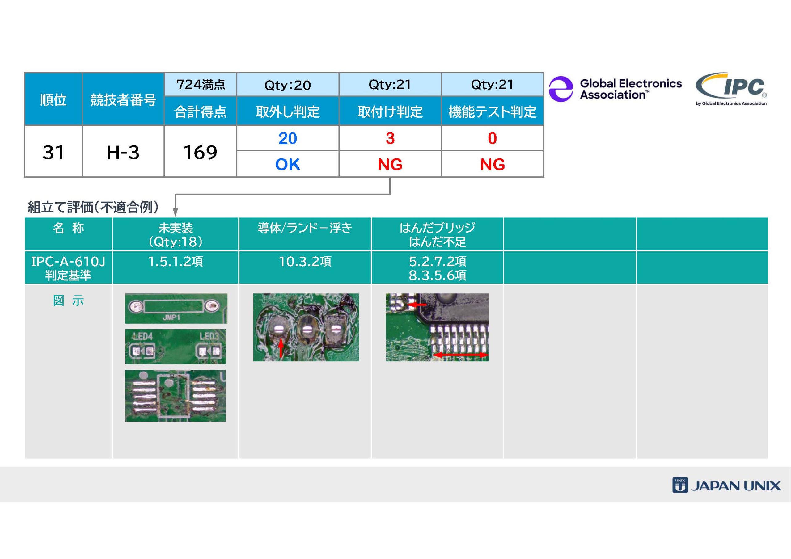 [Single-Line Text] 代替テキスト