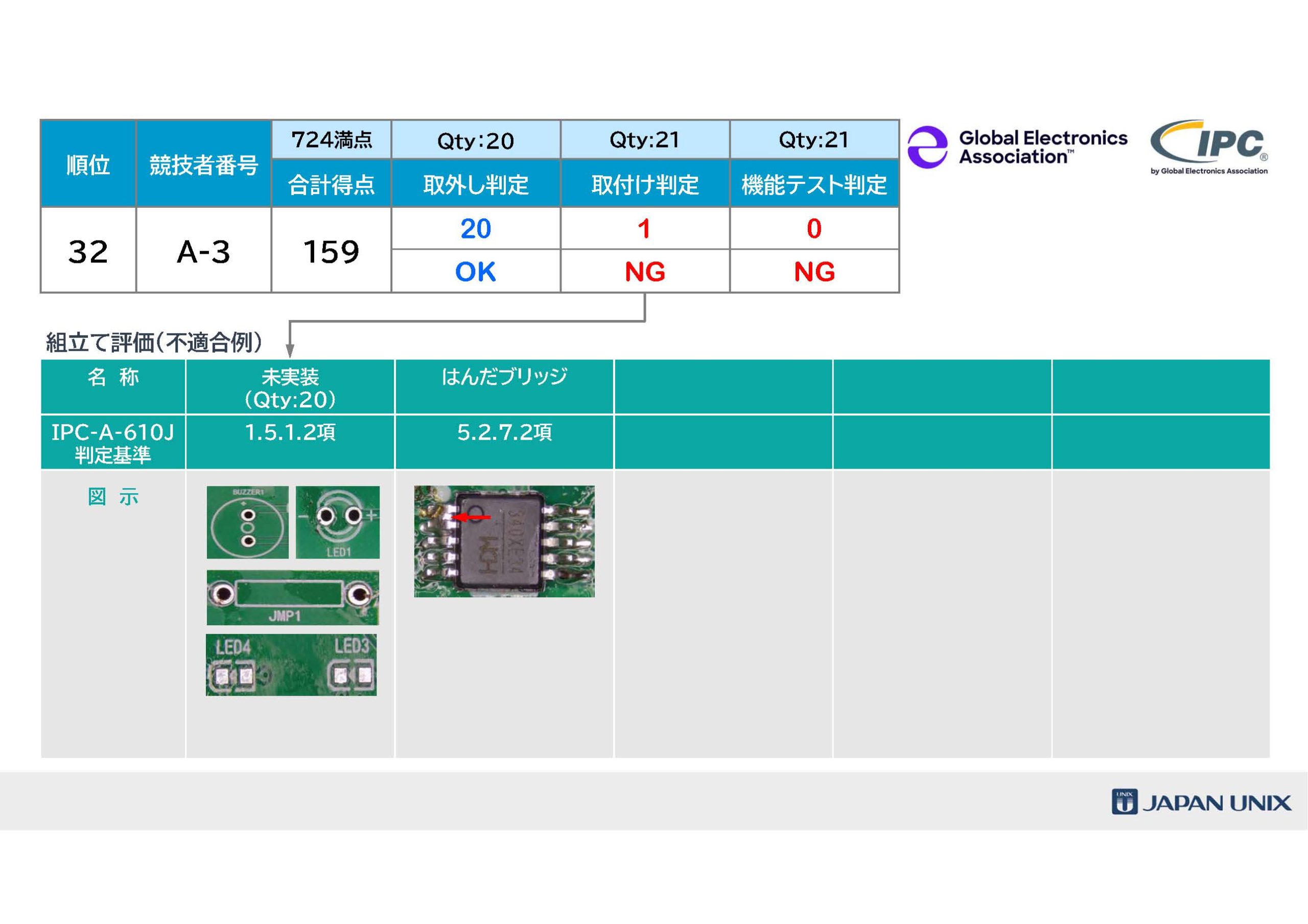 [Single-Line Text] 代替テキスト