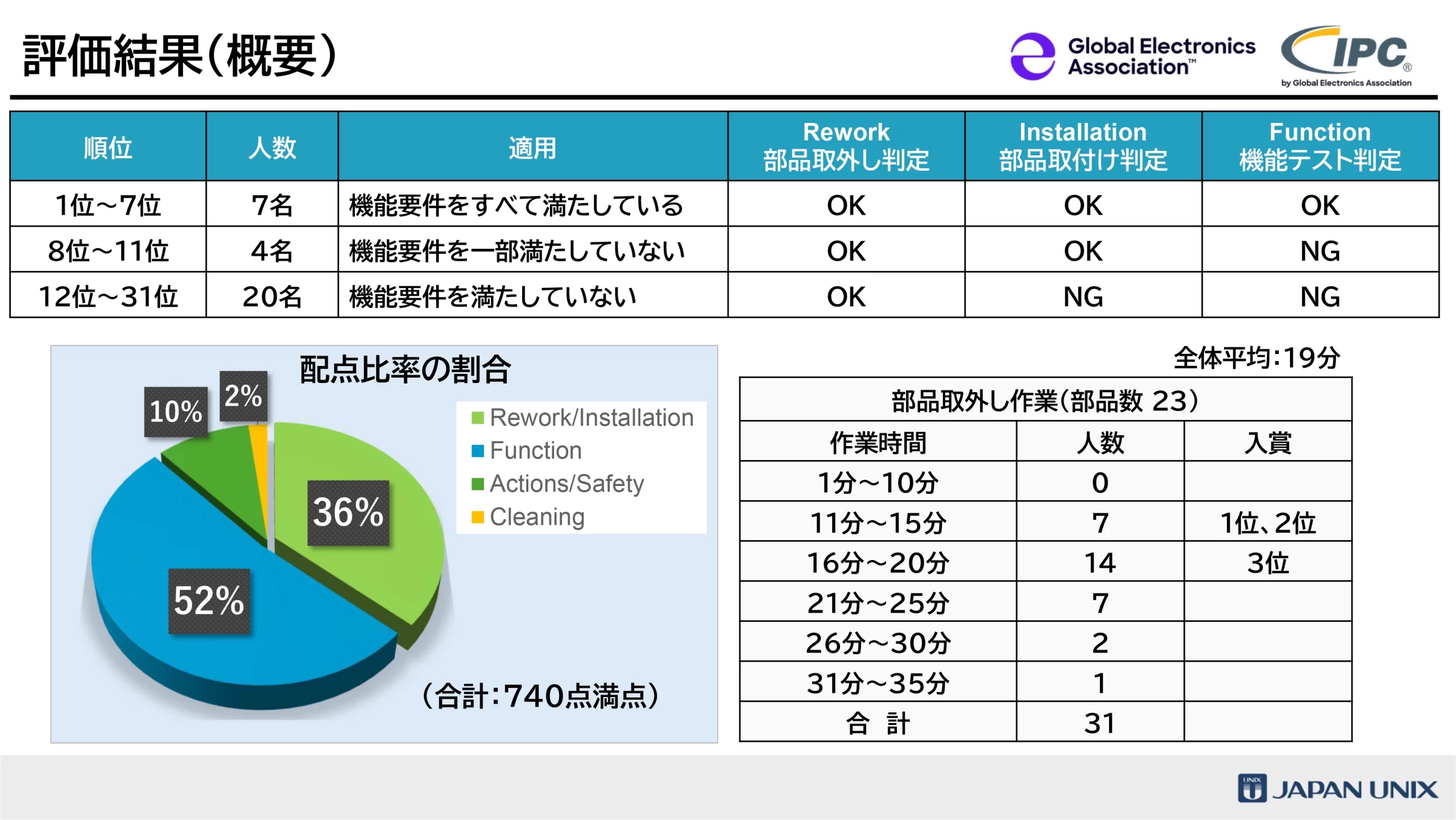はんだ付けコンテスト2026