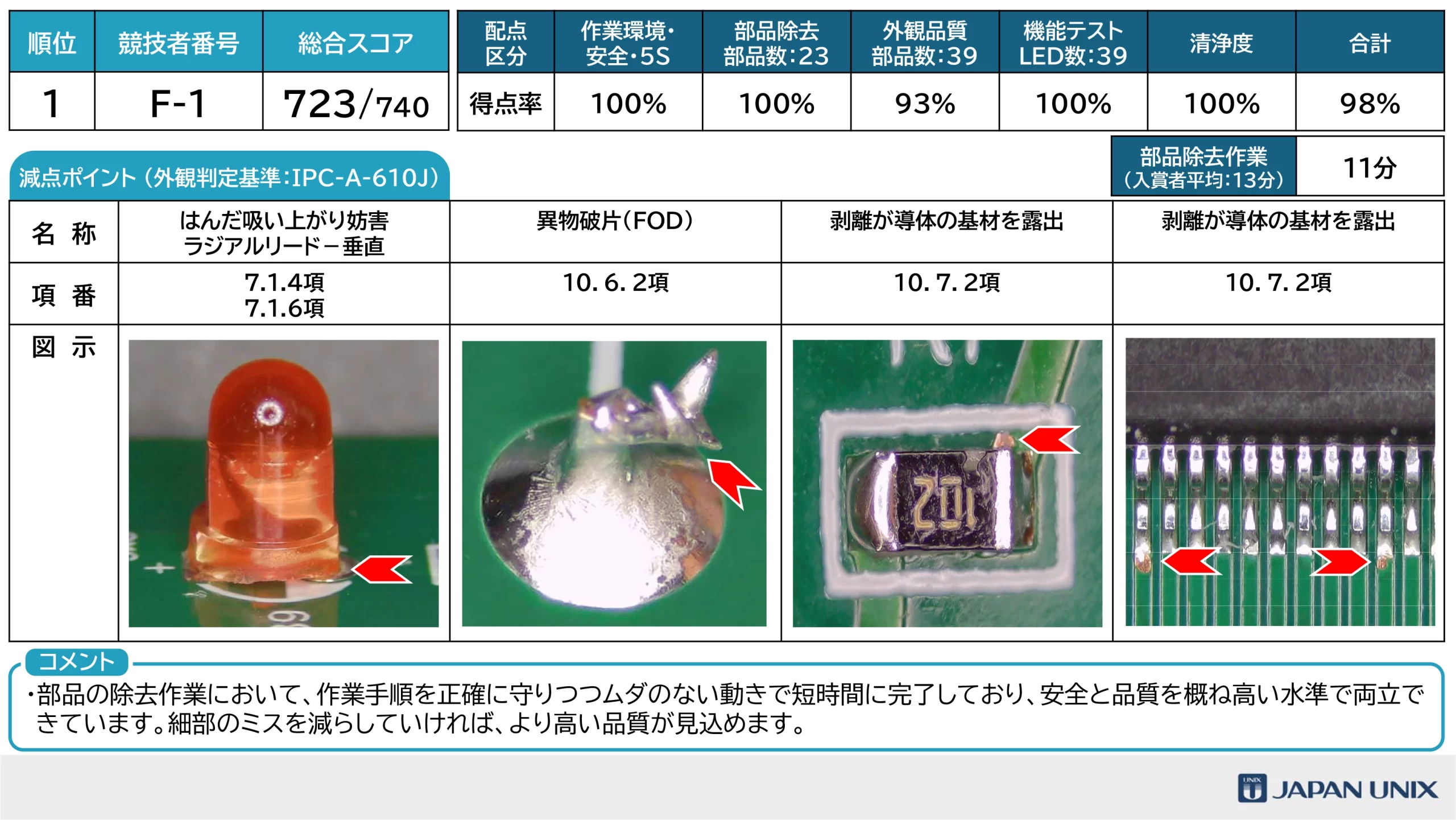 はんだ付けコンテスト2026