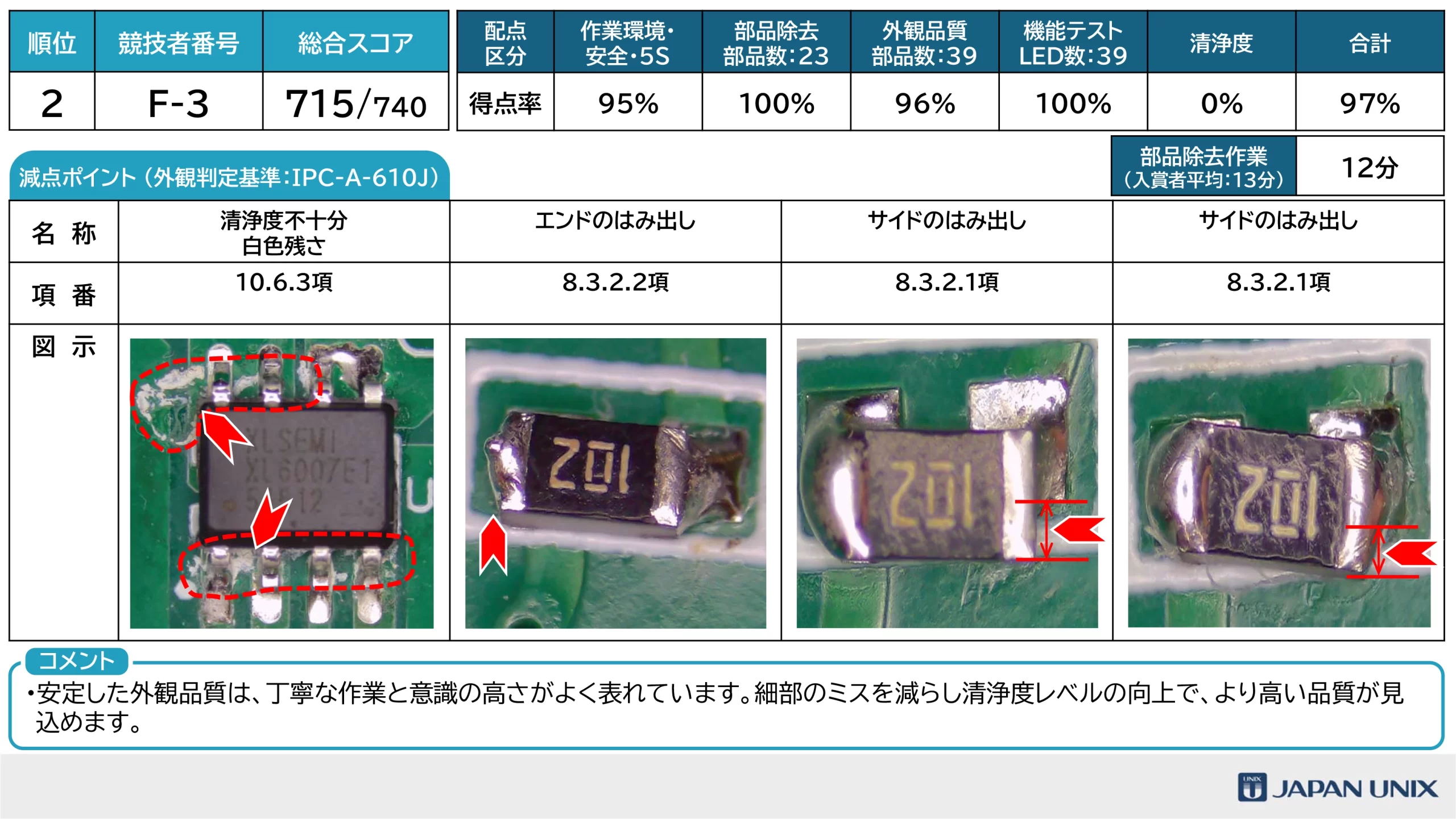 はんだ付けコンテスト2026