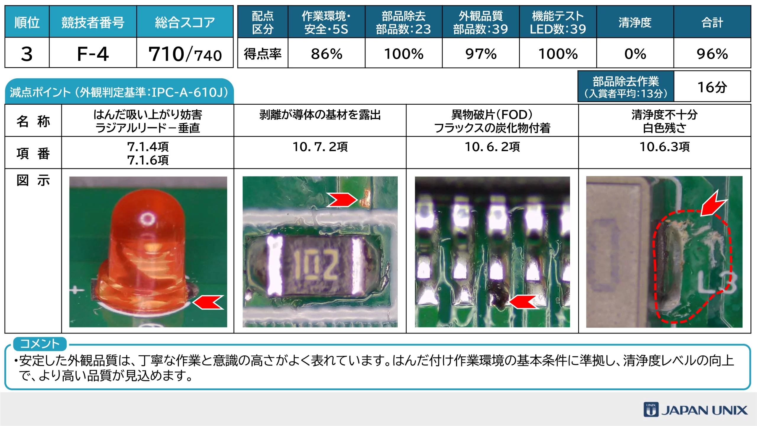 はんだ付けコンテスト2026