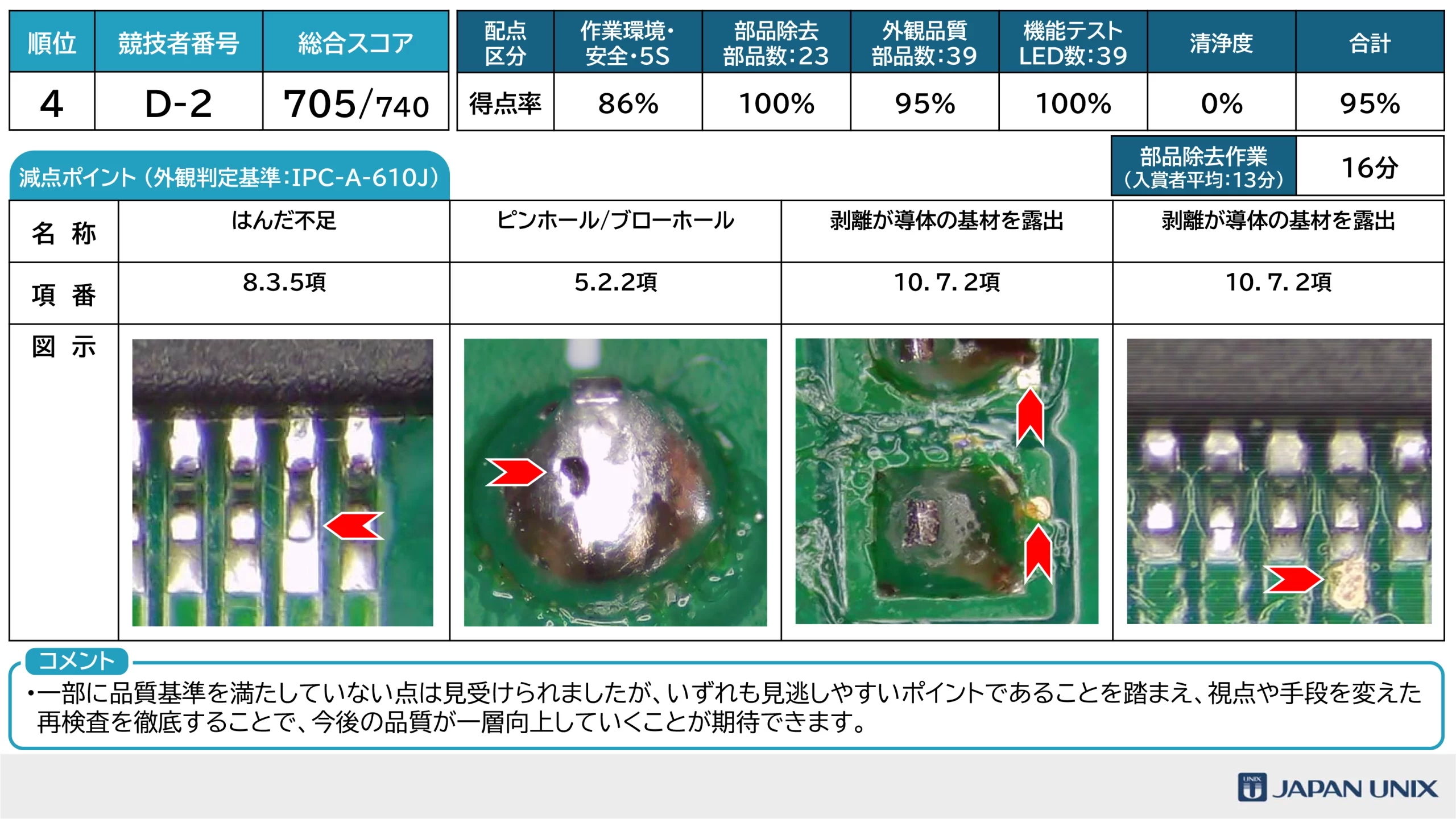 はんだ付けコンテスト2026
