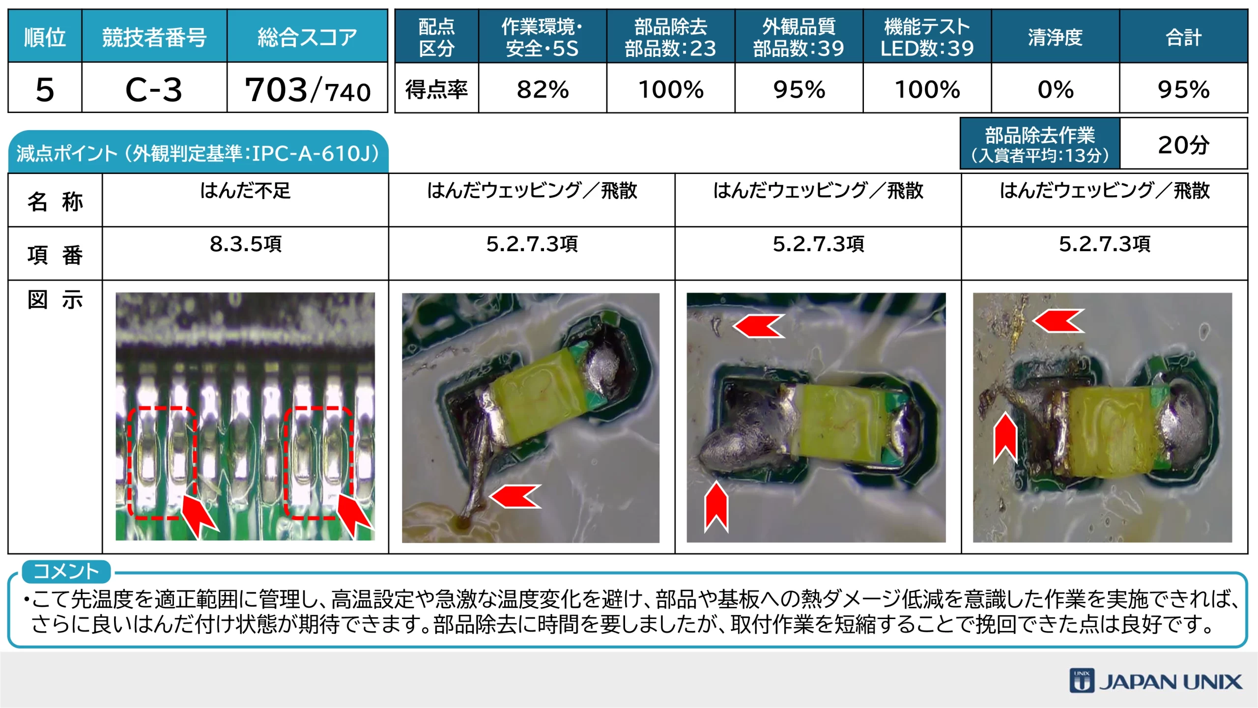 はんだ付けコンテスト2026