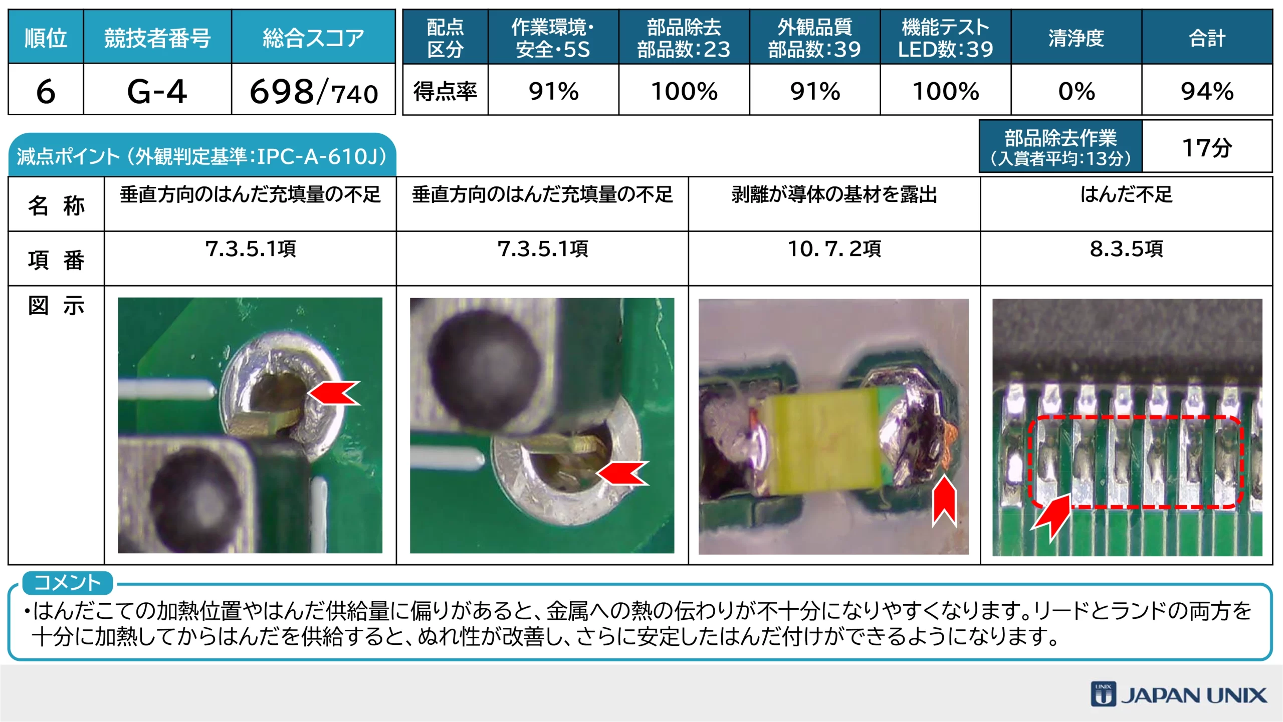 はんだ付けコンテスト2026