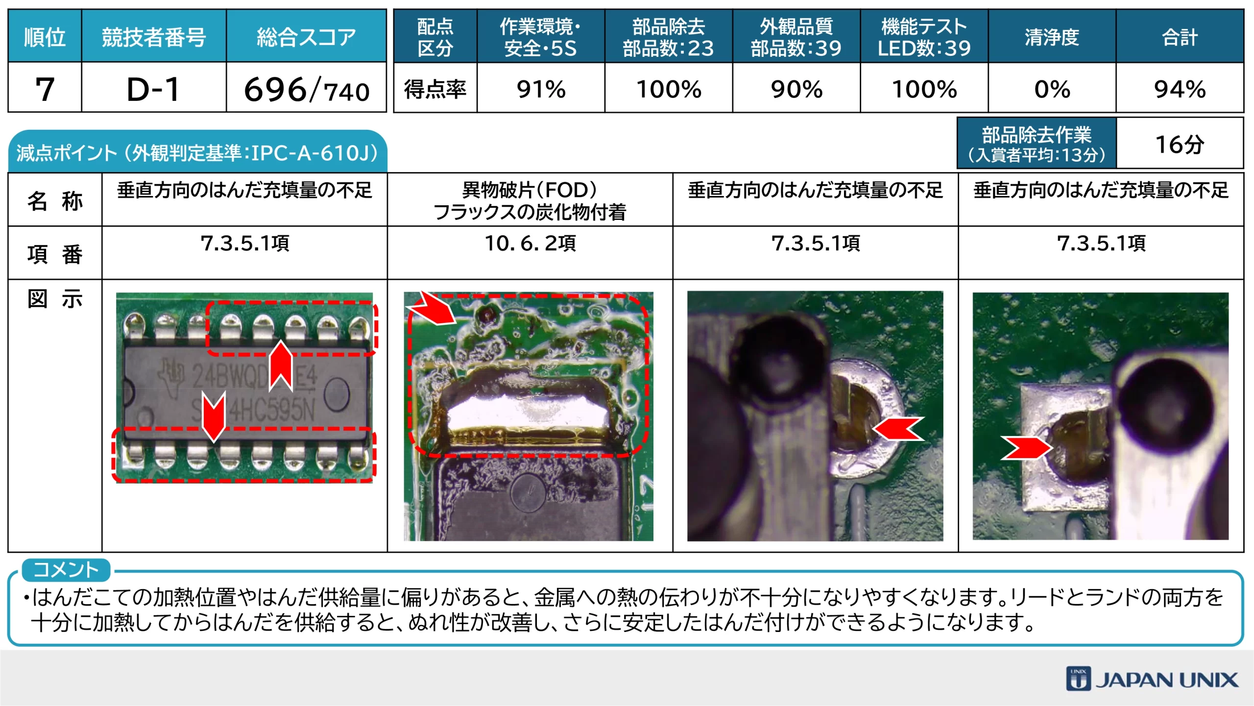 はんだ付けコンテスト2026