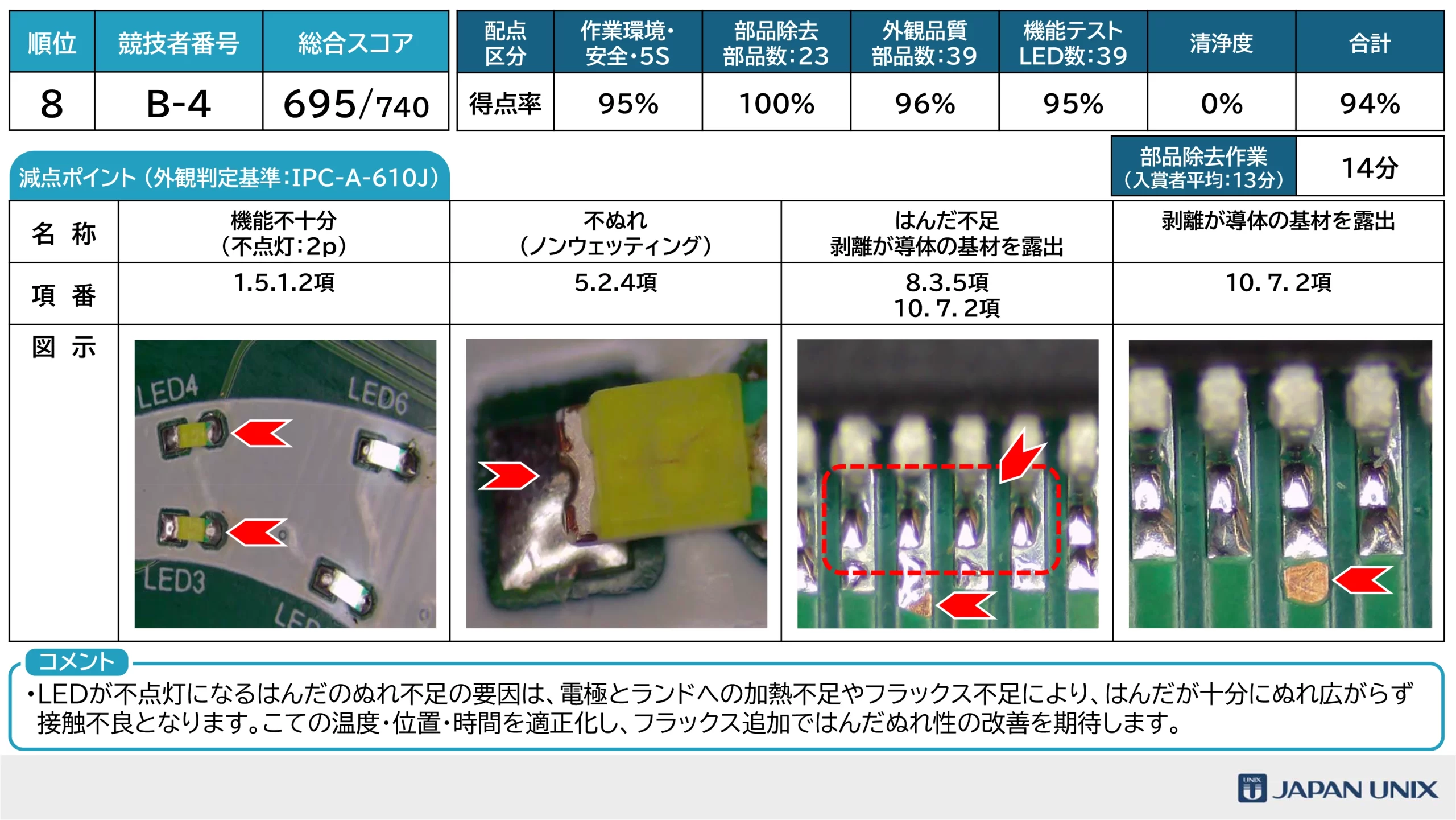 はんだ付けコンテスト2026