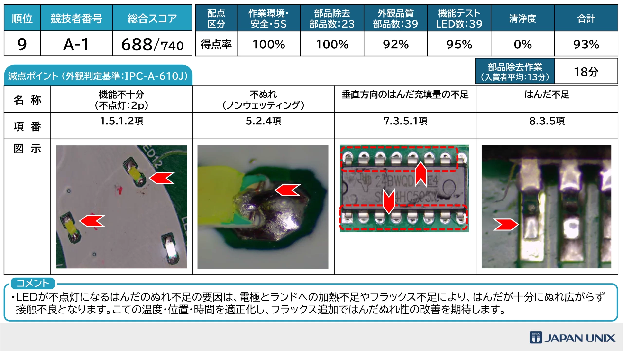 はんだ付けコンテスト2026