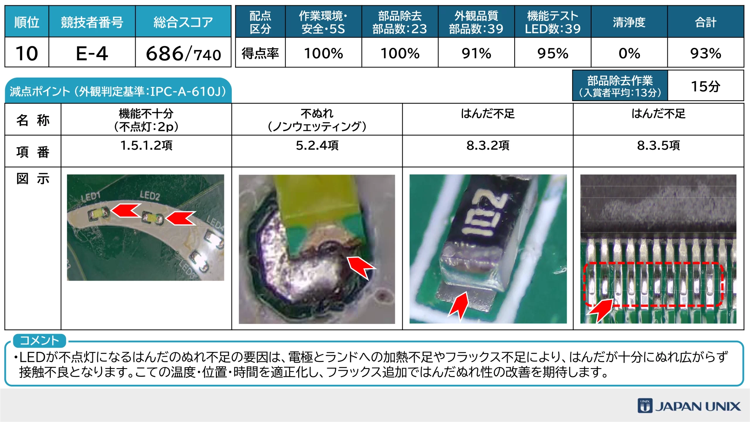 はんだ付けコンテスト2026