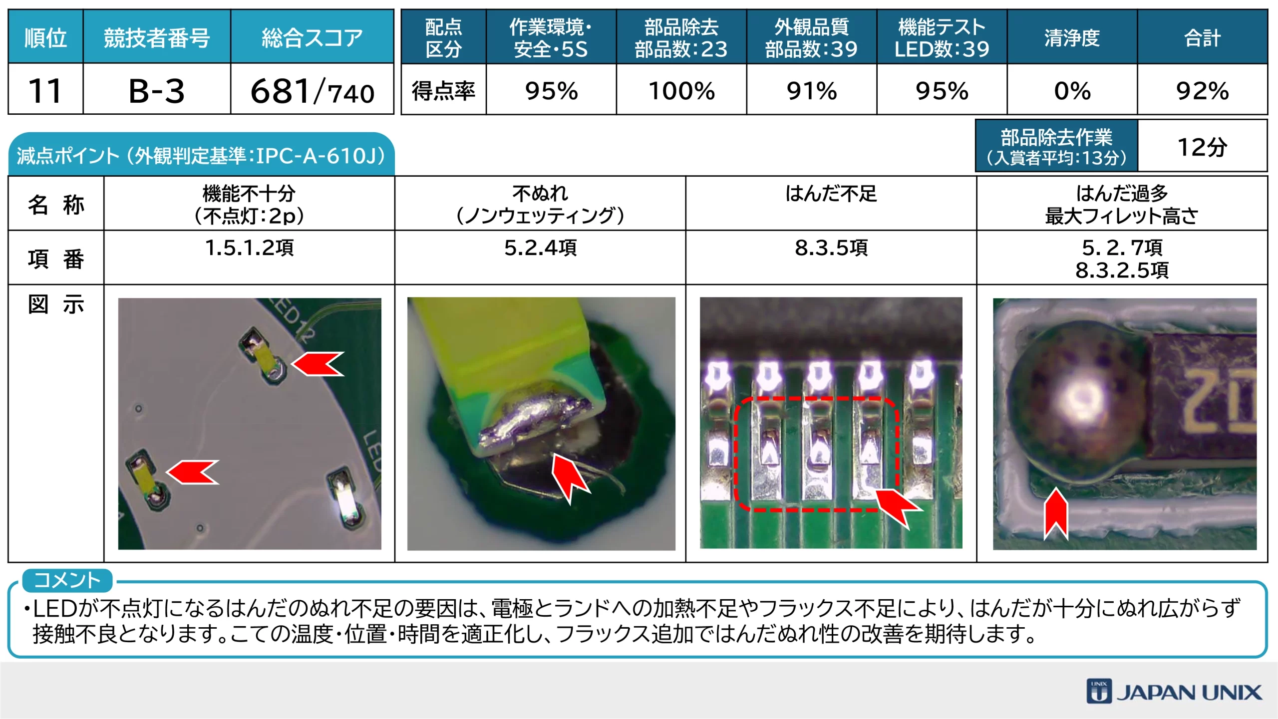 はんだ付けコンテスト2026