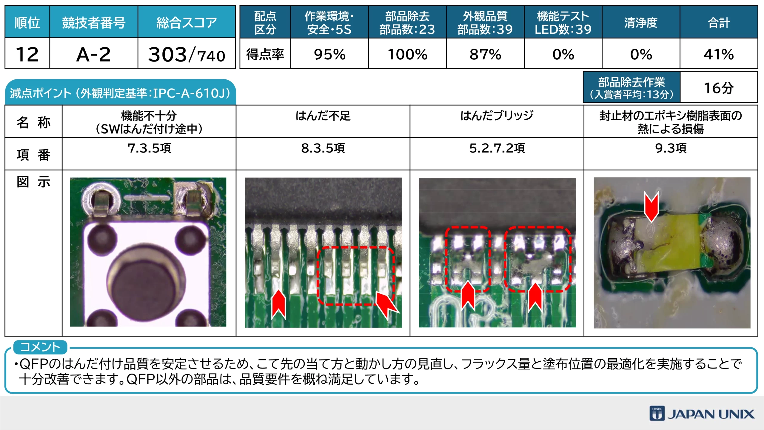 はんだ付けコンテスト2026