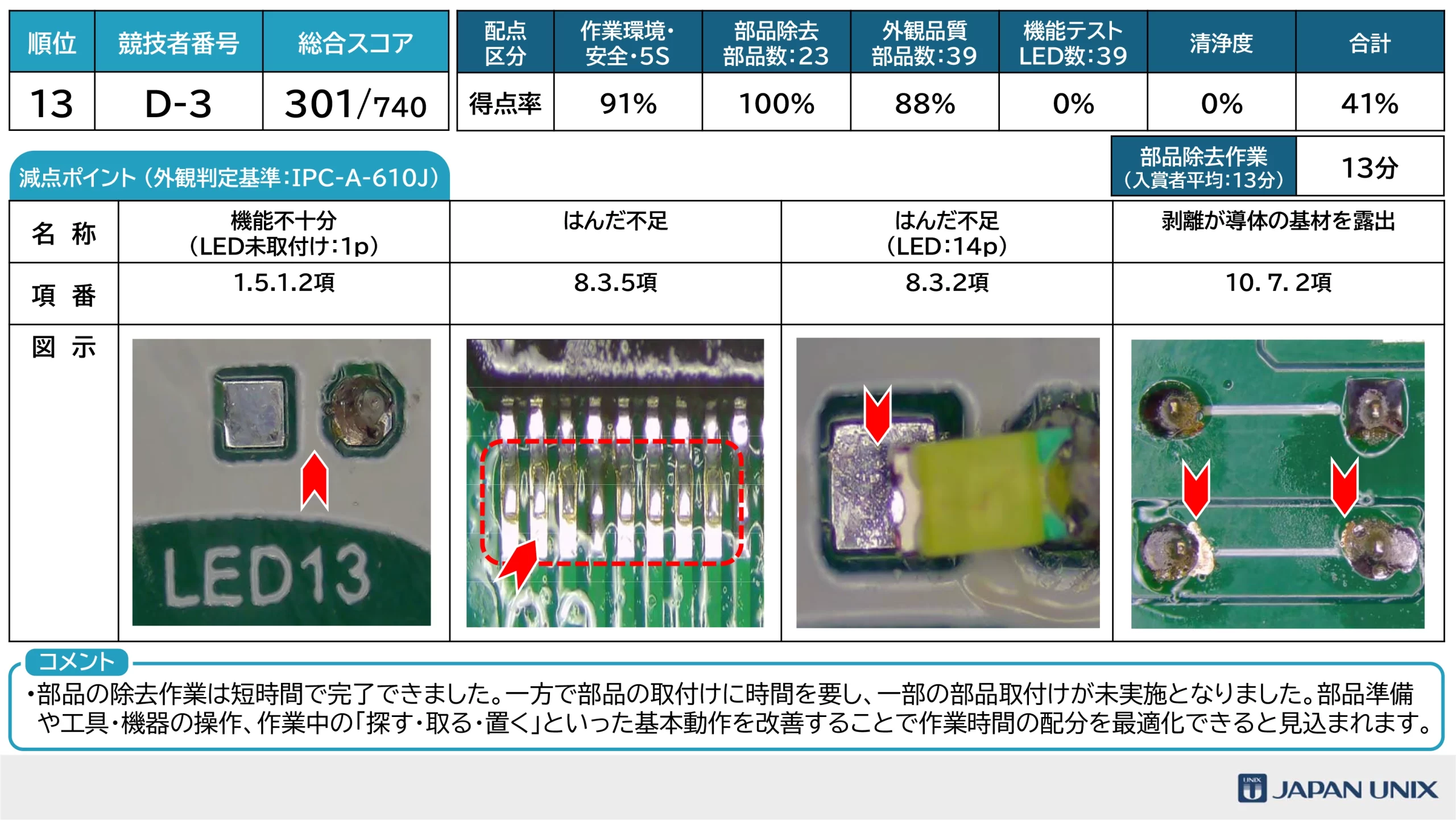 はんだ付けコンテスト2026