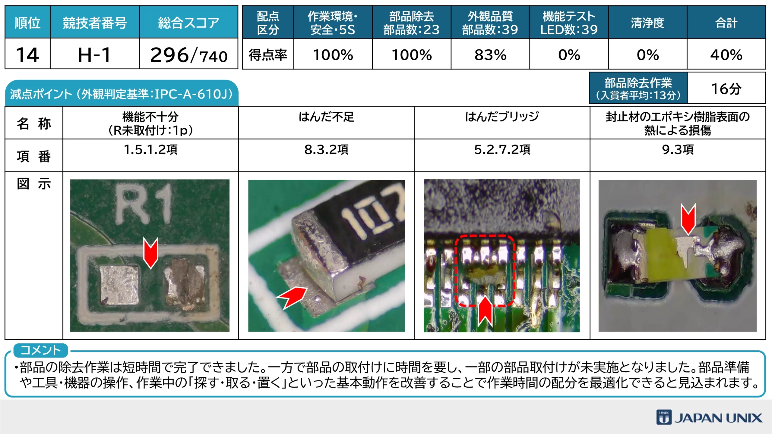 はんだ付けコンテスト2026